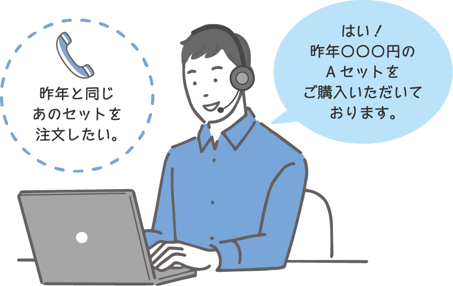 昨年と同じあのセットを注文したい。はい！昨年○○○円のAセットをご購入いただいております。