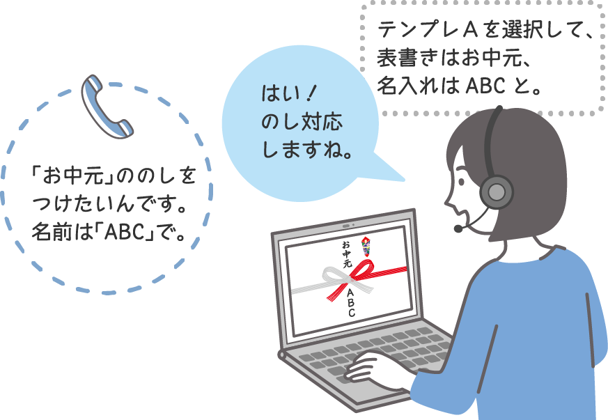 「お中元」ののしをつけたいんです。名前は「ABC」で。はい！のし対応しますね。テンプレＡを選択して、表書きはお中元、名入れはABCと。