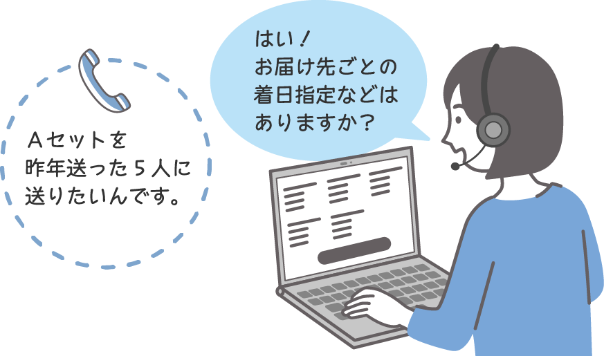「お中元」ののしをつけたいんです。名前は「ABC」で。はい！のし対応しますね。テンプレＡを選択して、表書きはお中元、名入れはABCと。